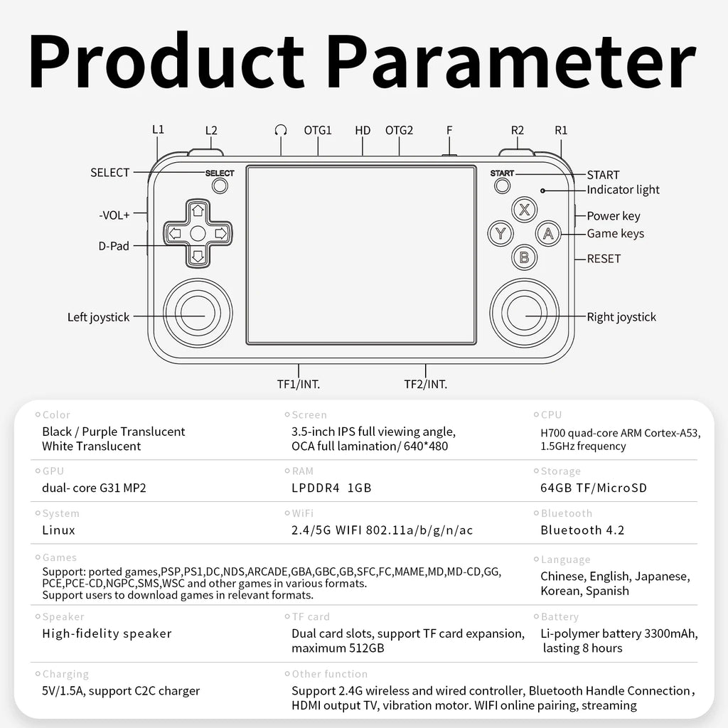 ANBERNIC Handheld Gaming