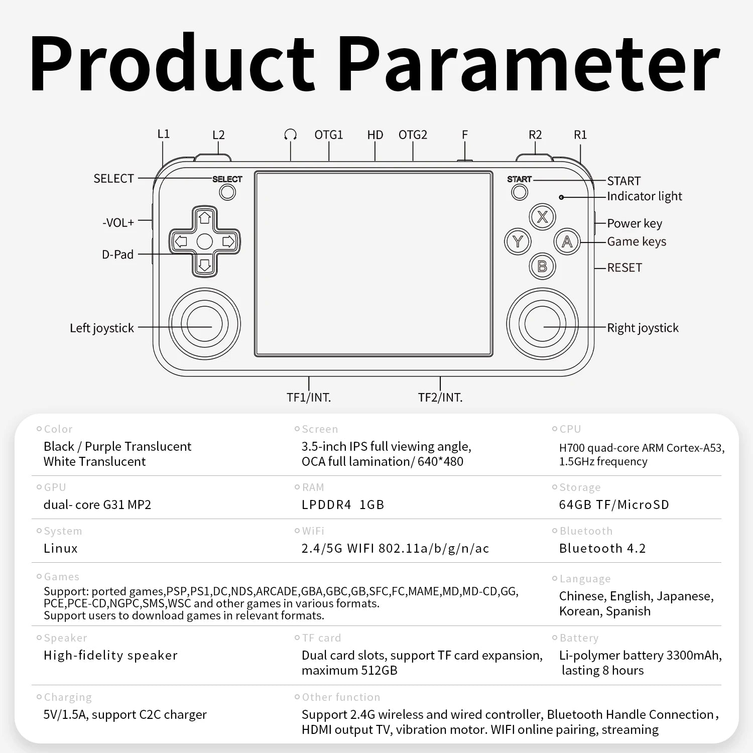 ANBERNIC Handheld Gaming